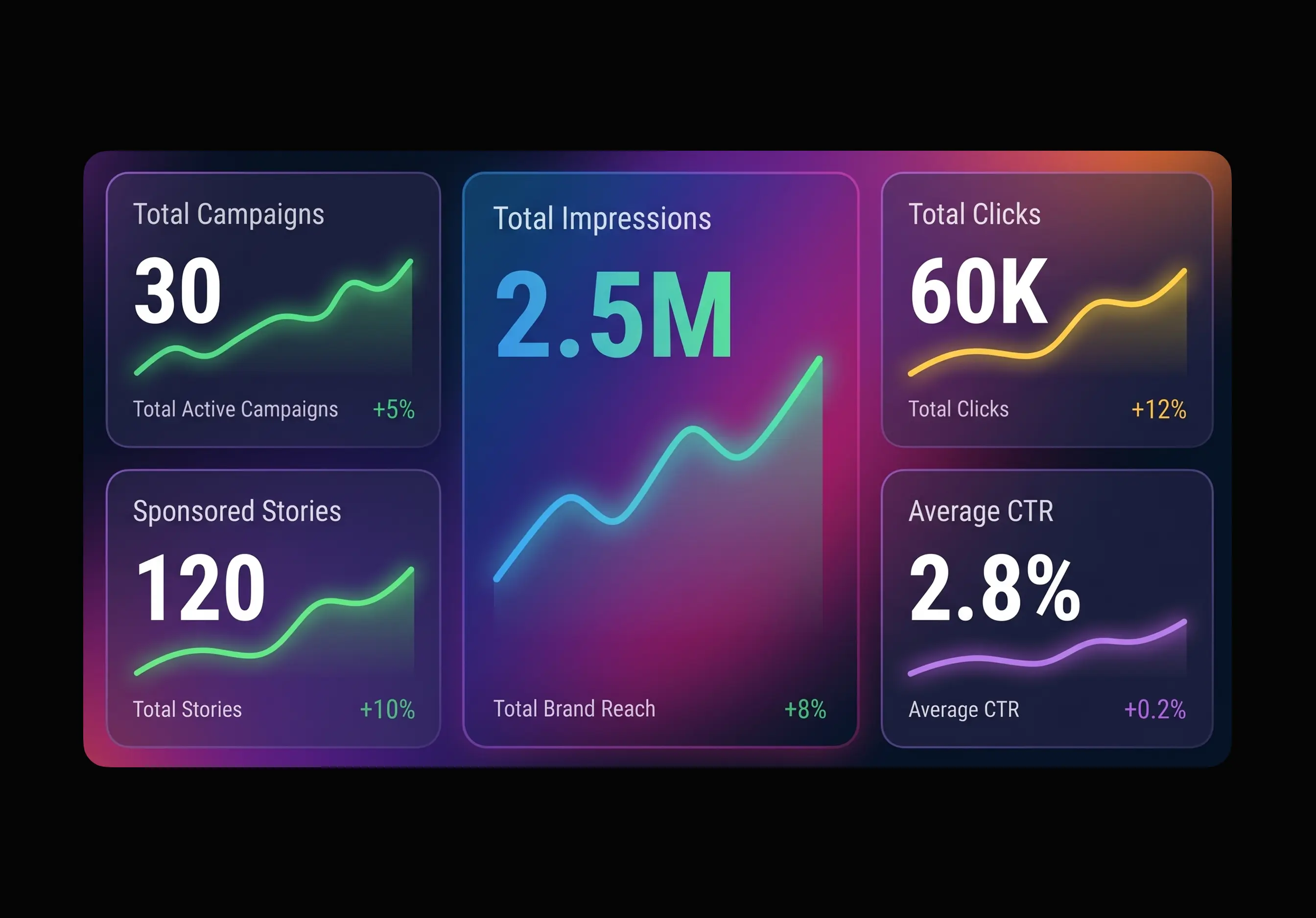 Measure Performance, Price Your Brand Partners Accordingly